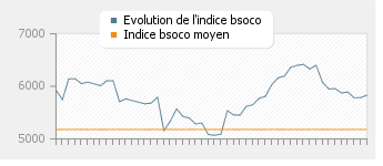 comparatif logiciel